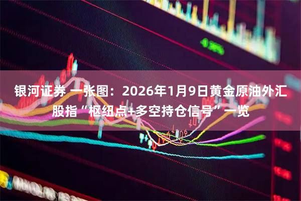 银河证券 一张图：2026年1月9日黄金原油外汇股指“枢纽点+多空持仓信号”一览